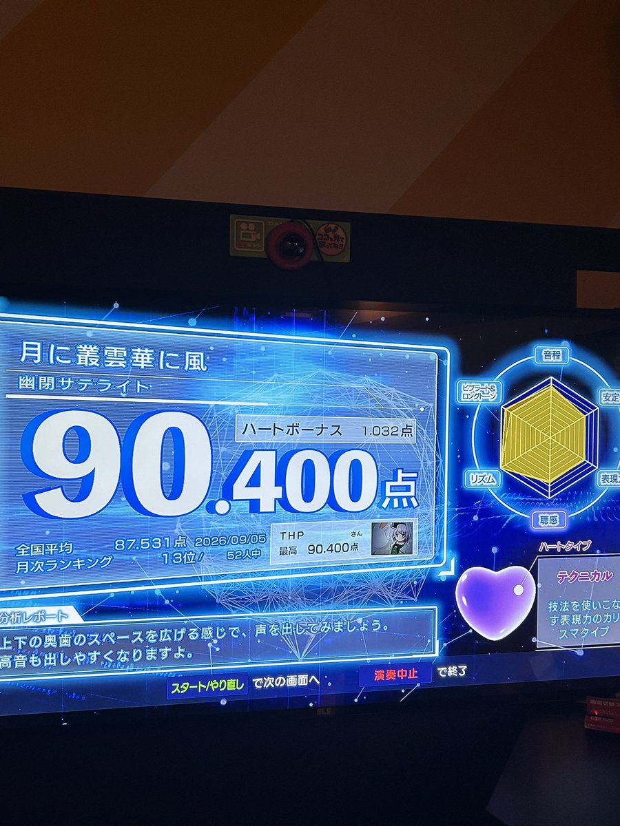 THP8634's tweet photo. こちらはカラオケのいい結果！ https://t.co/56esrj9en1