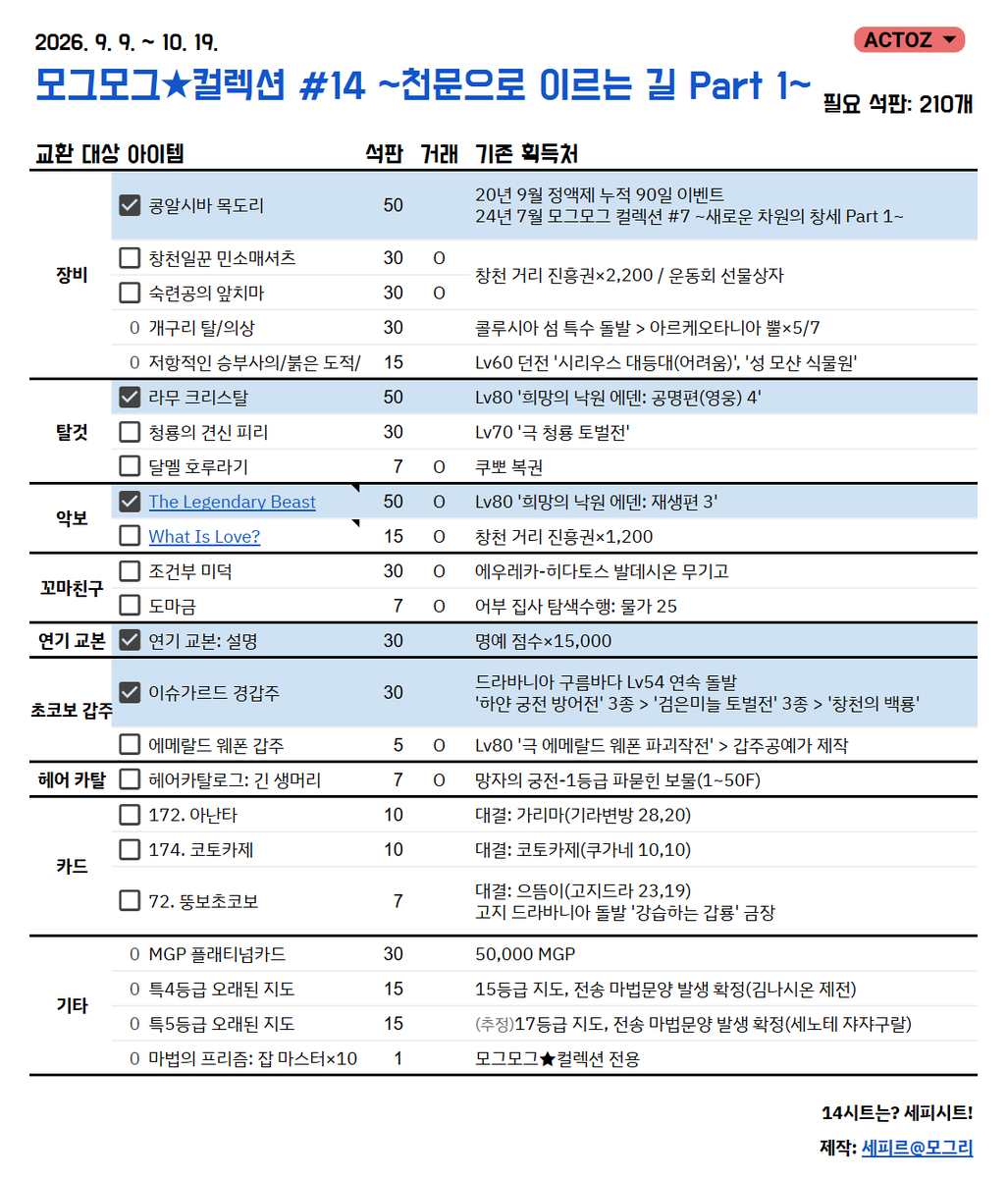 Sephir_sheet's tweet photo. [모그모그★컬렉션 #14 ~천문으로 이르는 길 Part 1~] #세피시트
-희망 아이템을 체크하면 교환에 필요한 총 석판 갯수를 계산합니다. (체크박스 삭제 후 숫자 입력으로도 계산 가능)
-채널링을 선택하면 이벤트 페이지가 연결됩니다.
-특5지도는 17지로 추정하였습니다.

🔗https://t.co/aK9VjDpjP5 https://t.co/njWhz4f2SW