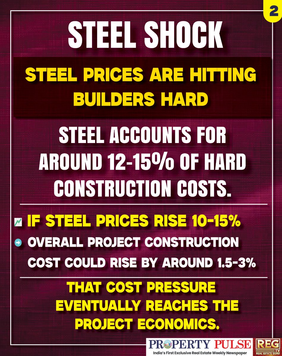 regpaper1's tweet photo. 🚨 HYDERABAD HOMES MAY GET COSTLIER!
#HyderabadHomes #ConstructionCosts #SteelPrices #CementPrices #HighRiseBuildings #RealEstateTrends #BuildingMaterials #ConstructionIndustry #HomeBuying #InvestmentProperty #UrbanDevelopment #Infrastructure #CostIncrease #HousingMarket https://t.co/RMa43HNlhz