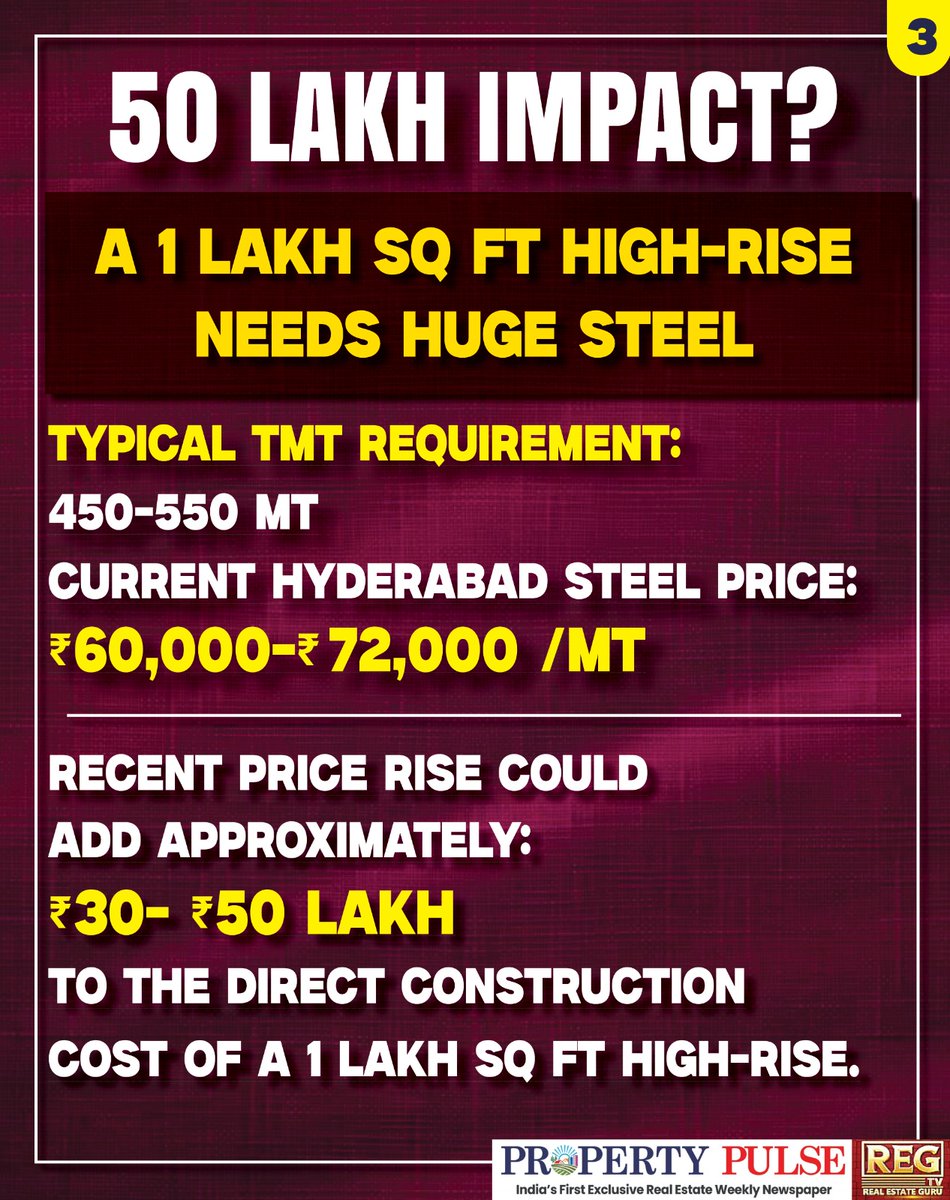 regpaper1's tweet photo. 🚨 HYDERABAD HOMES MAY GET COSTLIER!
#HyderabadHomes #ConstructionCosts #SteelPrices #CementPrices #HighRiseBuildings #RealEstateTrends #BuildingMaterials #ConstructionIndustry #HomeBuying #InvestmentProperty #UrbanDevelopment #Infrastructure #CostIncrease #HousingMarket https://t.co/RMa43HNlhz