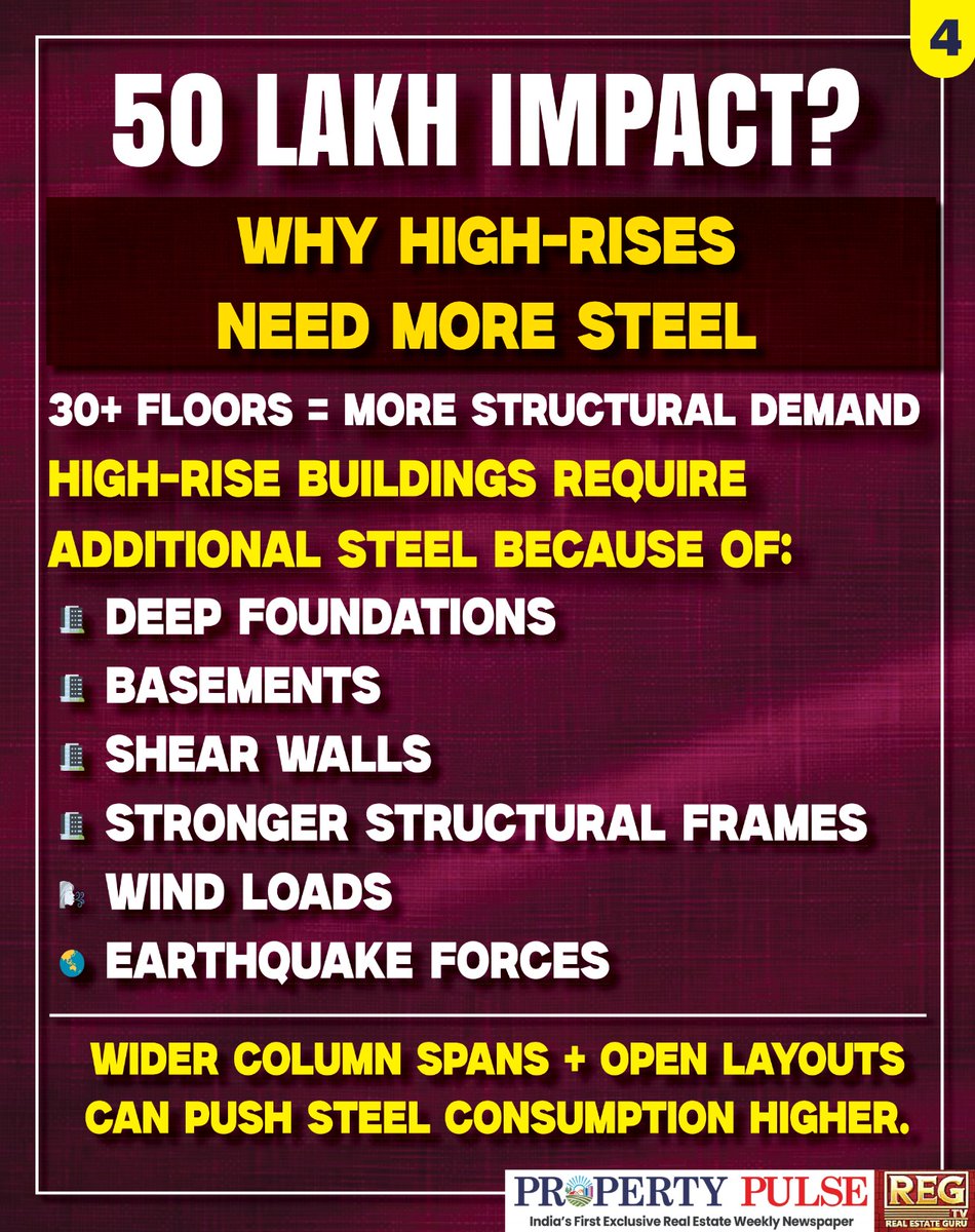 regpaper1's tweet photo. 🚨 HYDERABAD HOMES MAY GET COSTLIER!
#HyderabadHomes #ConstructionCosts #SteelPrices #CementPrices #HighRiseBuildings #RealEstateTrends #BuildingMaterials #ConstructionIndustry #HomeBuying #InvestmentProperty #UrbanDevelopment #Infrastructure #CostIncrease #HousingMarket https://t.co/RMa43HNlhz