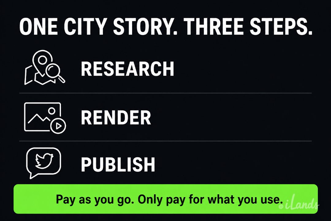 IvannaNsb's tweet photo. Five tools for one job: research a city, render its corners, write the story. Claude Code + Actionway = one workflow, pay as you go. It quotes the max cost before it runs, then settles the real one after. A 15s video for 47 cents. Zero dead subscriptions. @Actionwayai #Actionway https://t.co/62h9y9l4ys