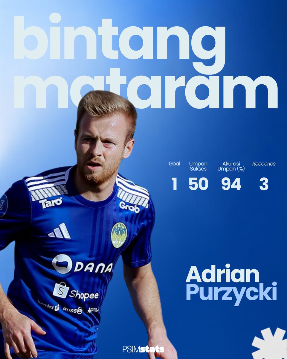 PSIMstats's tweet photo. Adrian Purzycki memperkenalkan dirinya ke publik sepakbola Yogyakarta dengan satu gol yang menyelamatkan @PSIMJOGJA dari kekalahan di laga pembuka. https://t.co/mKAo8Ce9GF