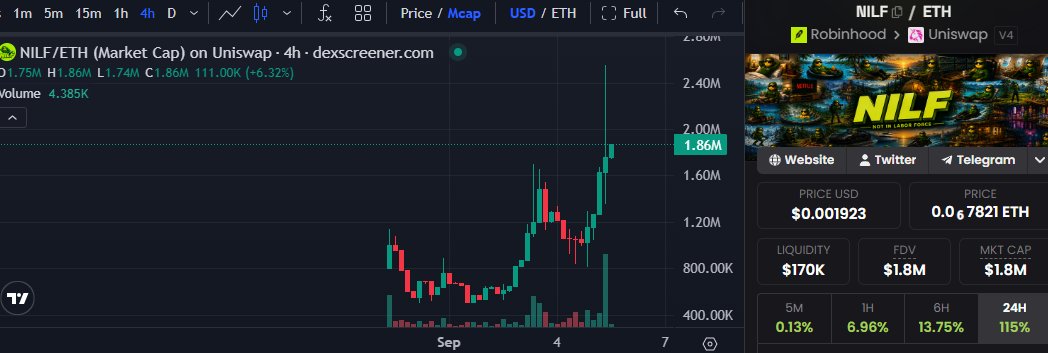 WSB__Chairman's tweet photo. The $NILF parabola is just taking off, anything under $20 mn  mcap is a buy. https://t.co/35BxYIeo5Q
