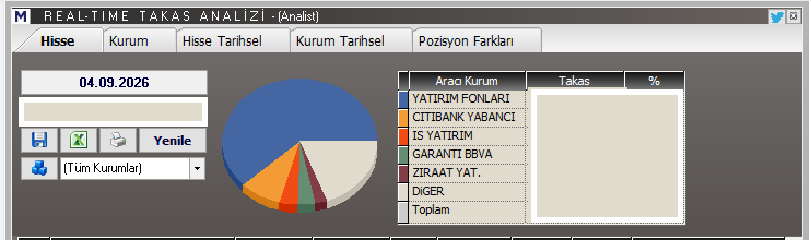 BoraEcevitBorsa's tweet photo. Çok bekledi ve artık harekete hazır diyebileceğimiz bir tahta... Bu fiyattan kuvvetli ihtimal en az 4X potansiyeli mevcut.

Hisse nispeten dip pozisyonda ve hem takas hem teknik olarak dikkat çekici bir görünümü var.

DM’den vereceğim. Etkileşimi görelim… https://t.co/IrZ9JcSI8e