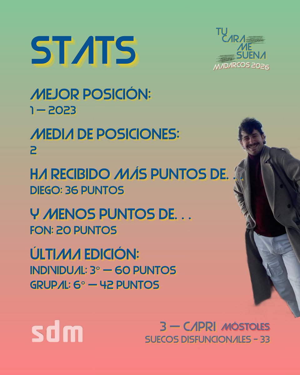 SuecDisfBase's tweet photo. Continuará Capri haciendo una actuación inédita: el estreno mundial de Suecos Disfuncionales con su gran hit 33. Una actuación que no dejará a nadie indiferente. https://t.co/OItQjnbR5a