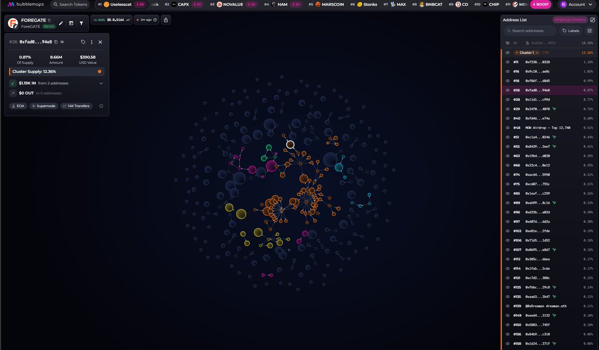 PONSTARTER's tweet photo. Looks like legit launch but very cautiously here, the bubble map is what concerns me.

0xcde8d542a9101851a5e17e95d0c1d56a0c16dfae

$FOREGATE https://t.co/nkfp115Mmp