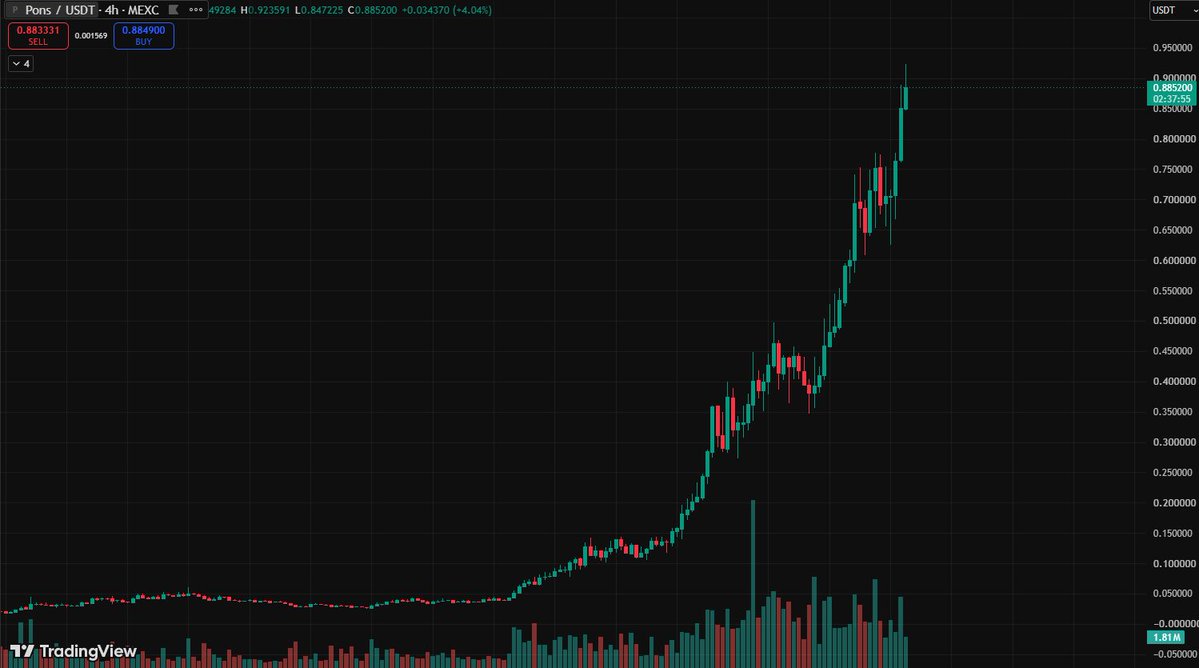 Noahhcalls's tweet photo. $PONS is about to hit 1B mcap 🤯 https://t.co/CVKG0gs99d