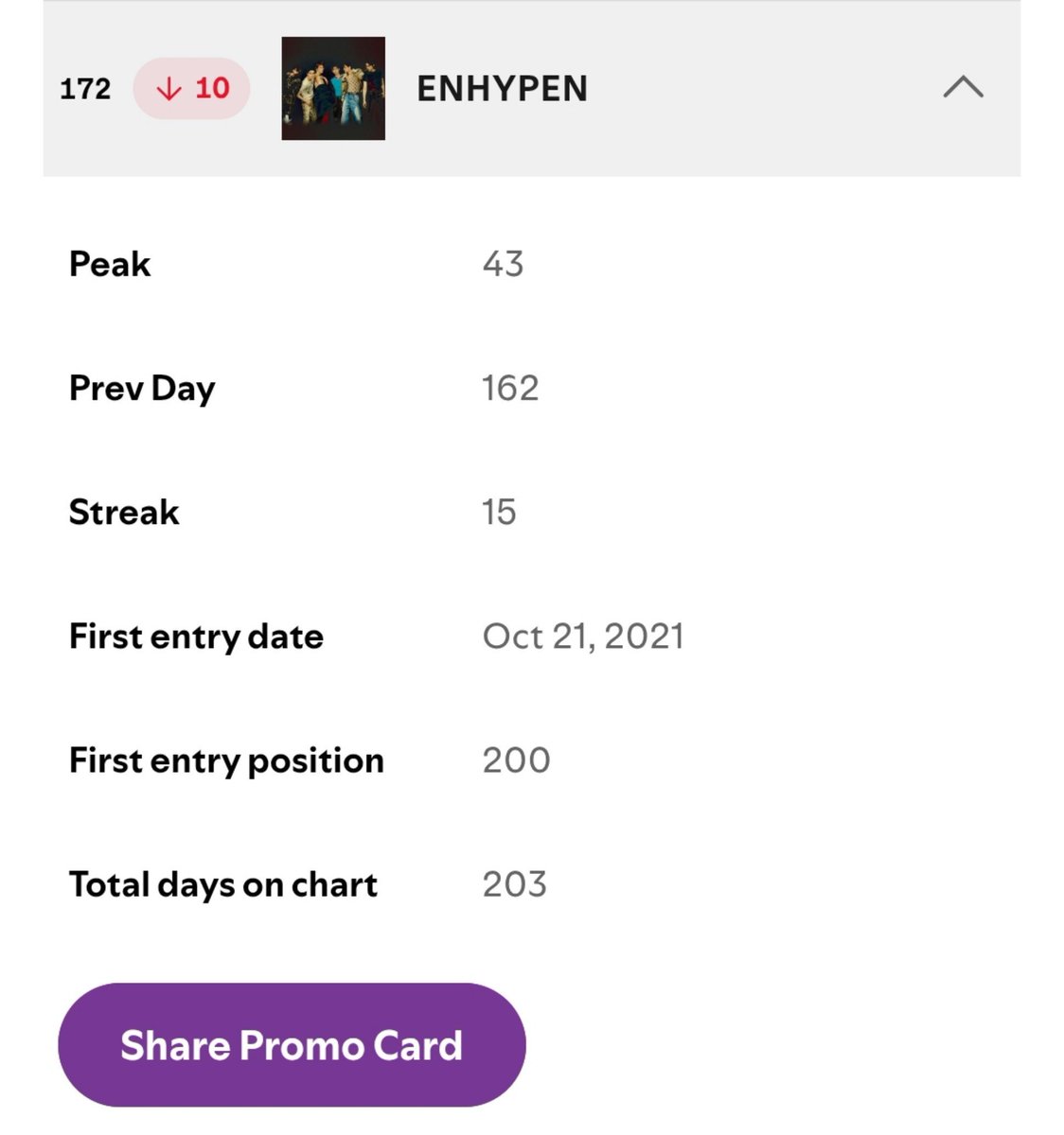 7sengene's tweet photo. at this rate we will drop out of the artists chart. ENGENEs pls focus on whats important. its only been two weeks since enhas comeback. stream bloody paradise, stream the sin: bliss. stream their discography. we need better streams across their discography to rise in the chart!! https://t.co/xQZE44zvDm