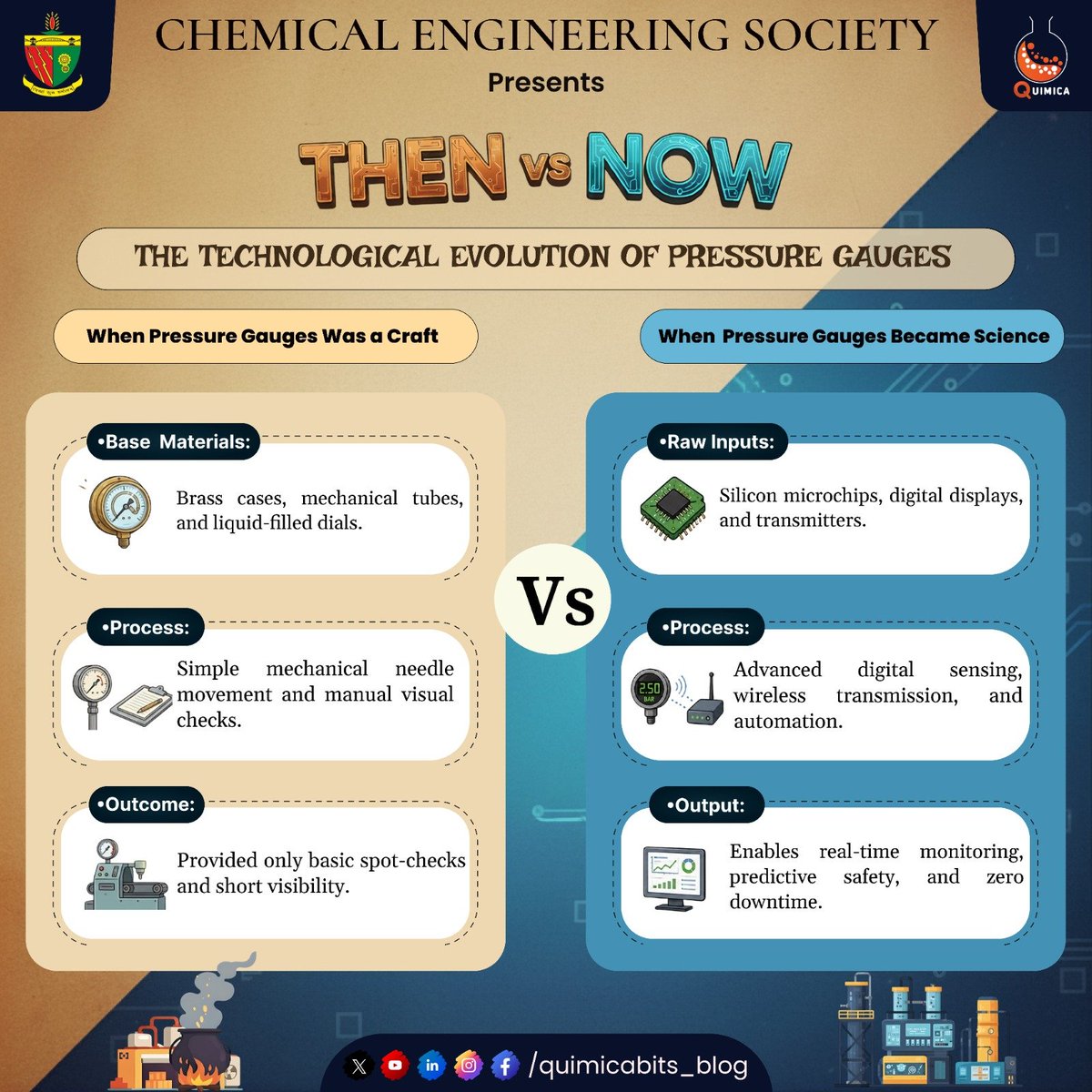 Quimica_BITS's tweet photo. 𝐓𝐇𝐄𝐍 𝐯𝐬 𝐍𝐎𝐖: 𝐏𝐑𝐄𝐒𝐒𝐔𝐑𝐄 𝐆𝐀𝐔𝐆𝐄𝐒

𝑹𝒆𝒈𝒂𝒓𝒅𝒔,
𝑻𝒆𝒂𝒎 𝑸𝑼𝑰𝑴𝑰𝑪𝑨.

#pressuregauges
#processcontrol
#industrialautomation
#chemicalengineering
#bitsindri
#quimica https://t.co/Ecd3GQgdCo