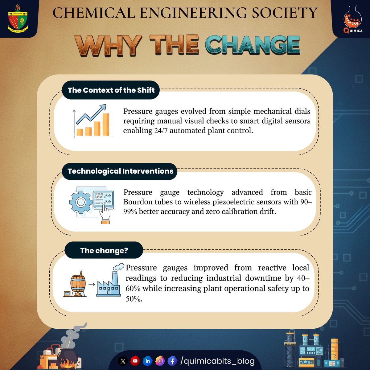 Quimica_BITS's tweet photo. 𝐓𝐇𝐄𝐍 𝐯𝐬 𝐍𝐎𝐖: 𝐏𝐑𝐄𝐒𝐒𝐔𝐑𝐄 𝐆𝐀𝐔𝐆𝐄𝐒

𝑹𝒆𝒈𝒂𝒓𝒅𝒔,
𝑻𝒆𝒂𝒎 𝑸𝑼𝑰𝑴𝑰𝑪𝑨.

#pressuregauges
#processcontrol
#industrialautomation
#chemicalengineering
#bitsindri
#quimica https://t.co/Ecd3GQgdCo