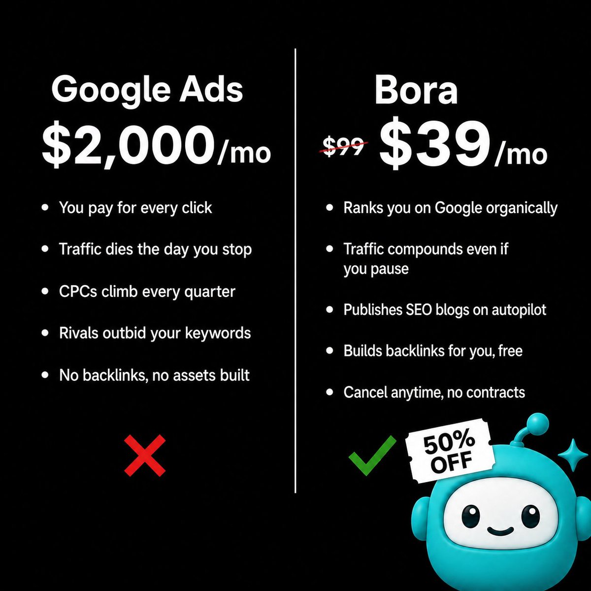 tryboraseo's tweet photo. Paid traffic stops when you stop paying.
SEO keeps working after you publish.

Bora helps you build organic traffic automatically — starting at $39/mo.