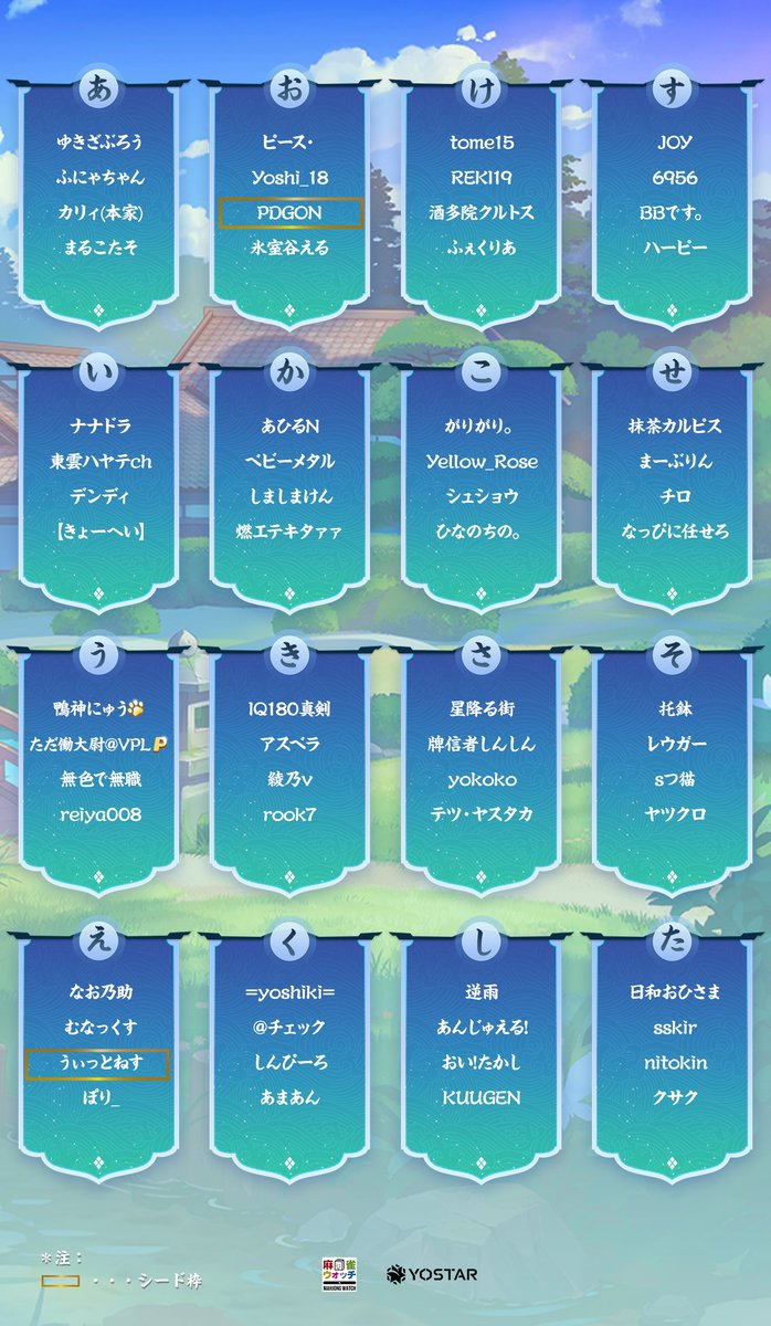 MahjongSoul_JP's tweet photo. ※各ブロックは勝ち上がり後、隣のブロックの勝者2名と対局となります。
例:あブロック勝者2名、いブロック勝者2名が対局となります。

大会開始前に特設サイトのルール確認および公式大会参加規約をご一読ください。

#雀魂  #四象戦 https://t.co/FndZFDscOS