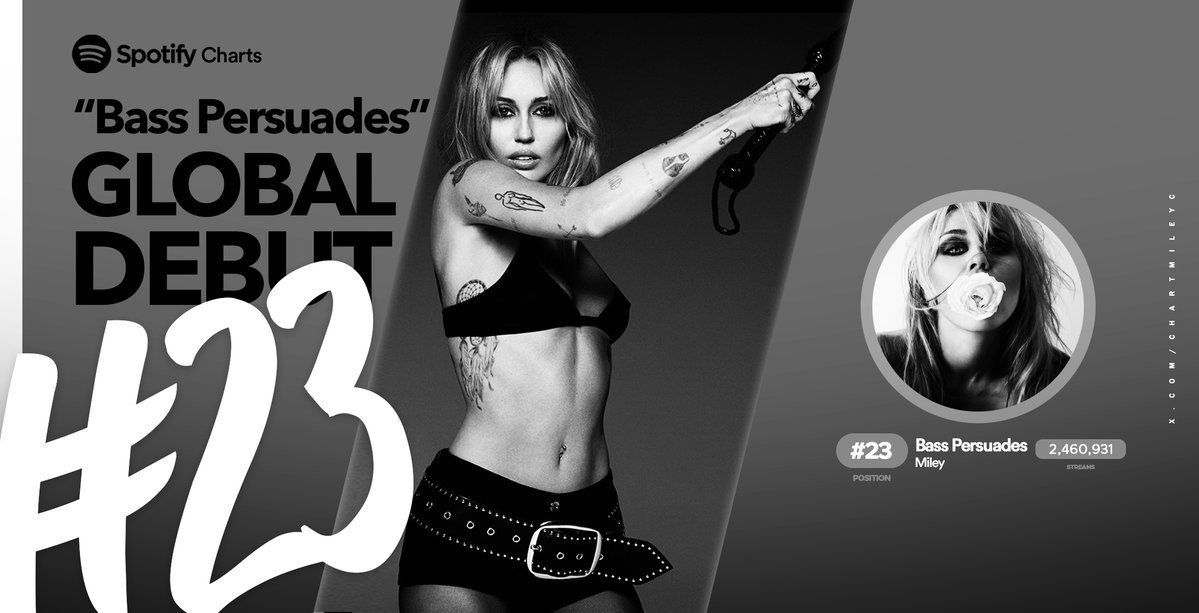 chartmileyc's tweet photo. "Bass Persuades" — Spotify Charts (04/09):

Global: #23 (NEW) — +2,460,931 plays
US: #10 (NEW)  — +768,733 plays
UK: #54 (NEW) — +121,634 plays https://t.co/MvOWCB7B8q