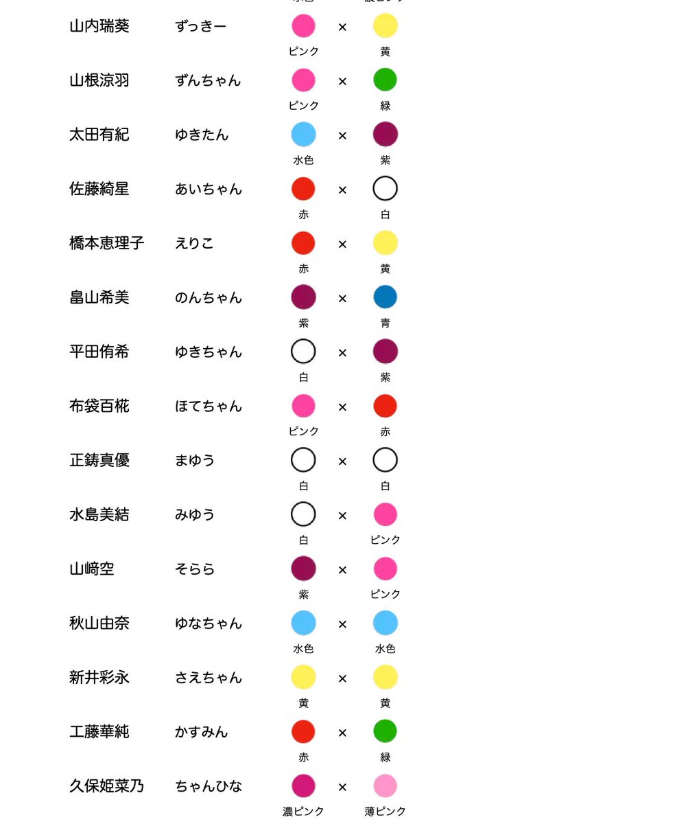 takkun_8u's tweet photo. ご新規さん+出戻り勢向け
AKB48全メンバーのコール名&amp;ペンライトカラー一覧✨

#AKBが好きish
#AKBサンコンコン https://t.co/FWLl5PLmZV