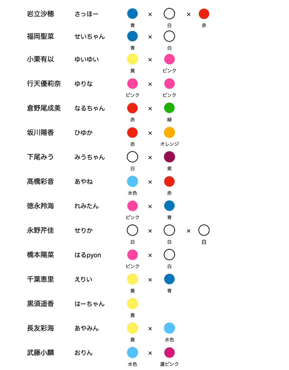 takkun_8u's tweet photo. ご新規さん+出戻り勢向け
AKB48全メンバーのコール名&amp;ペンライトカラー一覧✨

#AKBが好きish
#AKBサンコンコン https://t.co/FWLl5PLmZV