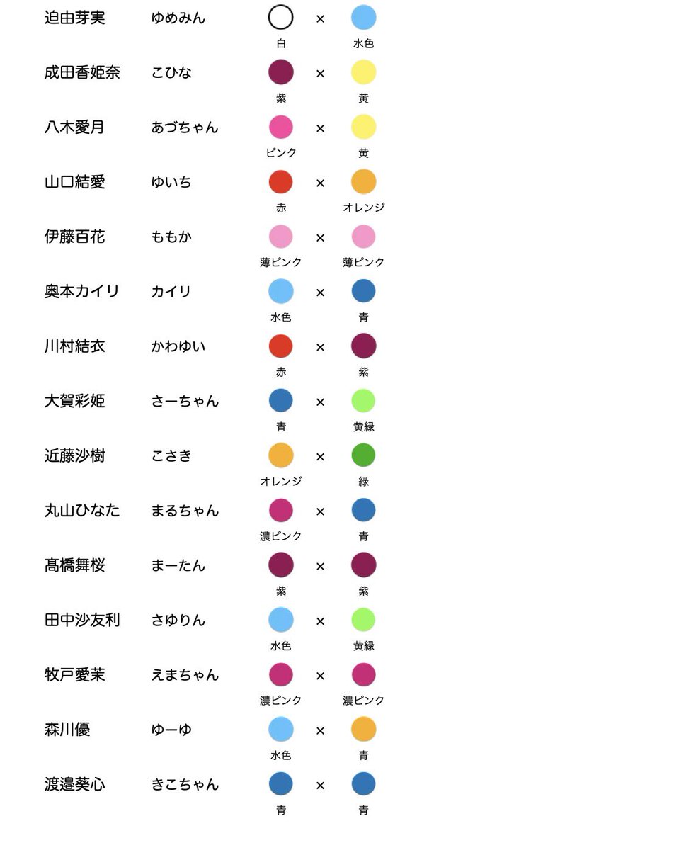 takkun_8u's tweet photo. ご新規さん+出戻り勢向け
AKB48全メンバーのコール名&amp;ペンライトカラー一覧✨

#AKBが好きish
#AKBサンコンコン https://t.co/FWLl5PLmZV