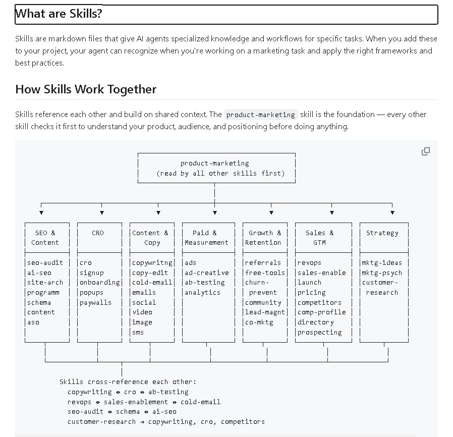 RoundtableSpace's tweet photo. THIS REPO TURNS YOUR AI AGENT INTO A 50-PERSON MARKETING TEAM

It adds specialized skills for copy, CRO, SEO, pricing, ads, launches, and more

Repo: https://t.co/MYRPG4a3y8 https://t.co/aAl9J75OGz