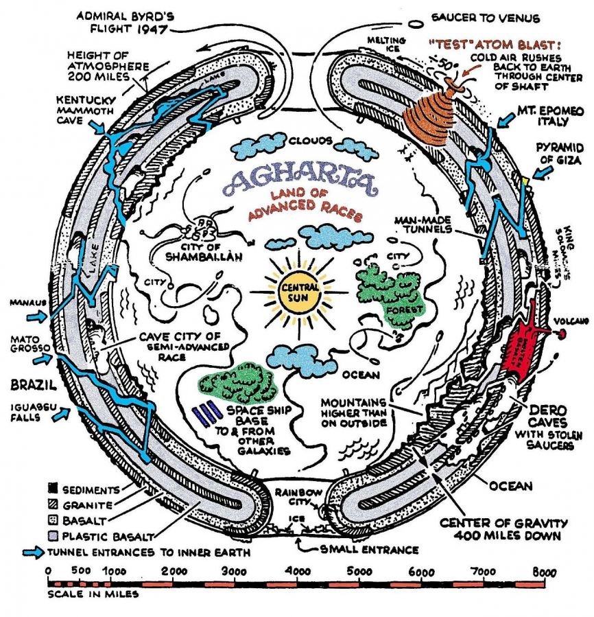 terra_cava's tweet photo. @il_rover È la teoria del GRANDE ELASTICONE DI AGARTHA. Il Generale si sta avvicinando sempre di più al sole interno, quindi per tornare in mezzo ai mortali di superficie usa il summenzionato ELASTICONE che lo lancia sempre più in alto https://t.co/5TCc2Ds4uI