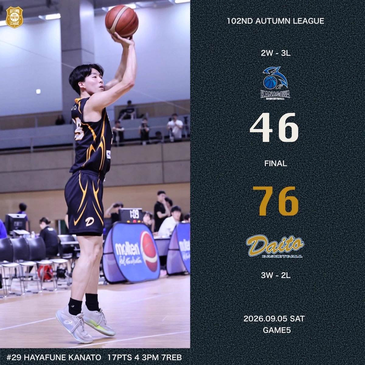 Reposts by 日本体育大学男子バスケットボール部 (@nssu_lions) / X