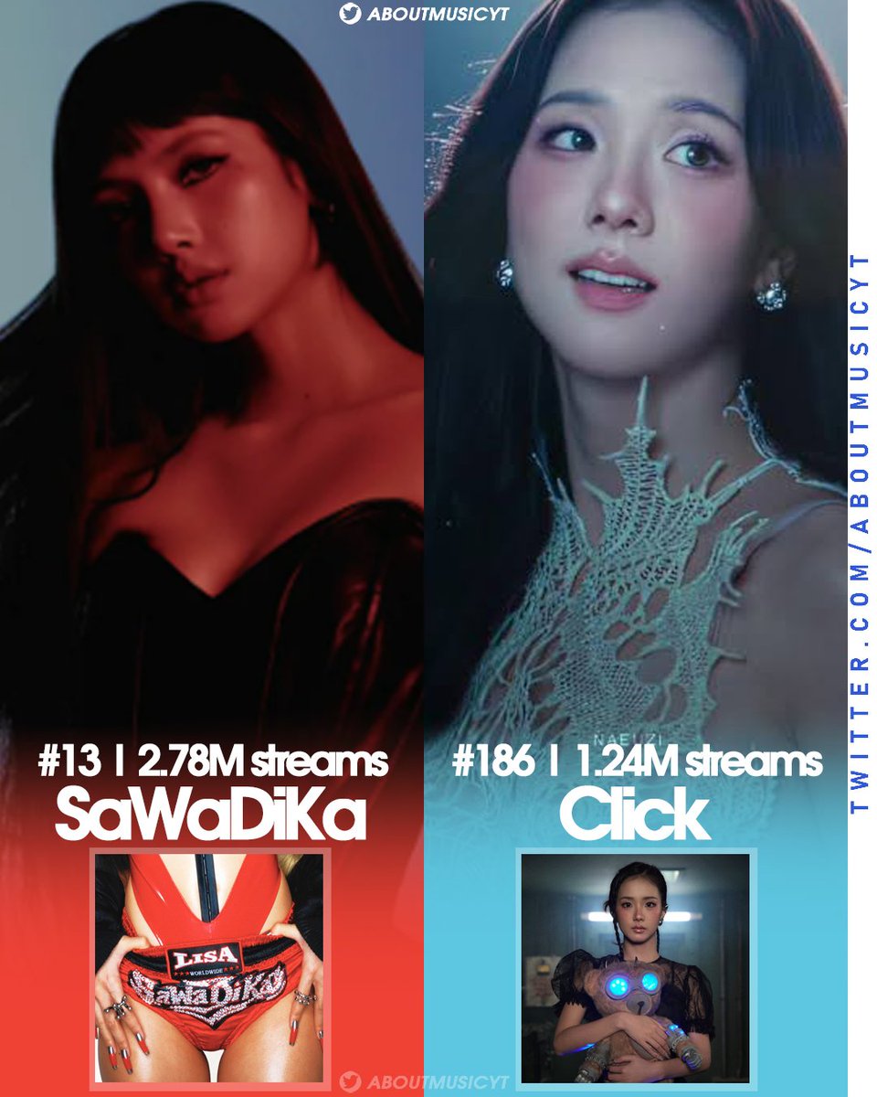 AboutMusicYT's tweet photo. Lisa and Jisoo's recent debuts with SaWaDiKa and Click on Global Spotify: https://t.co/gQcbccP4Fv