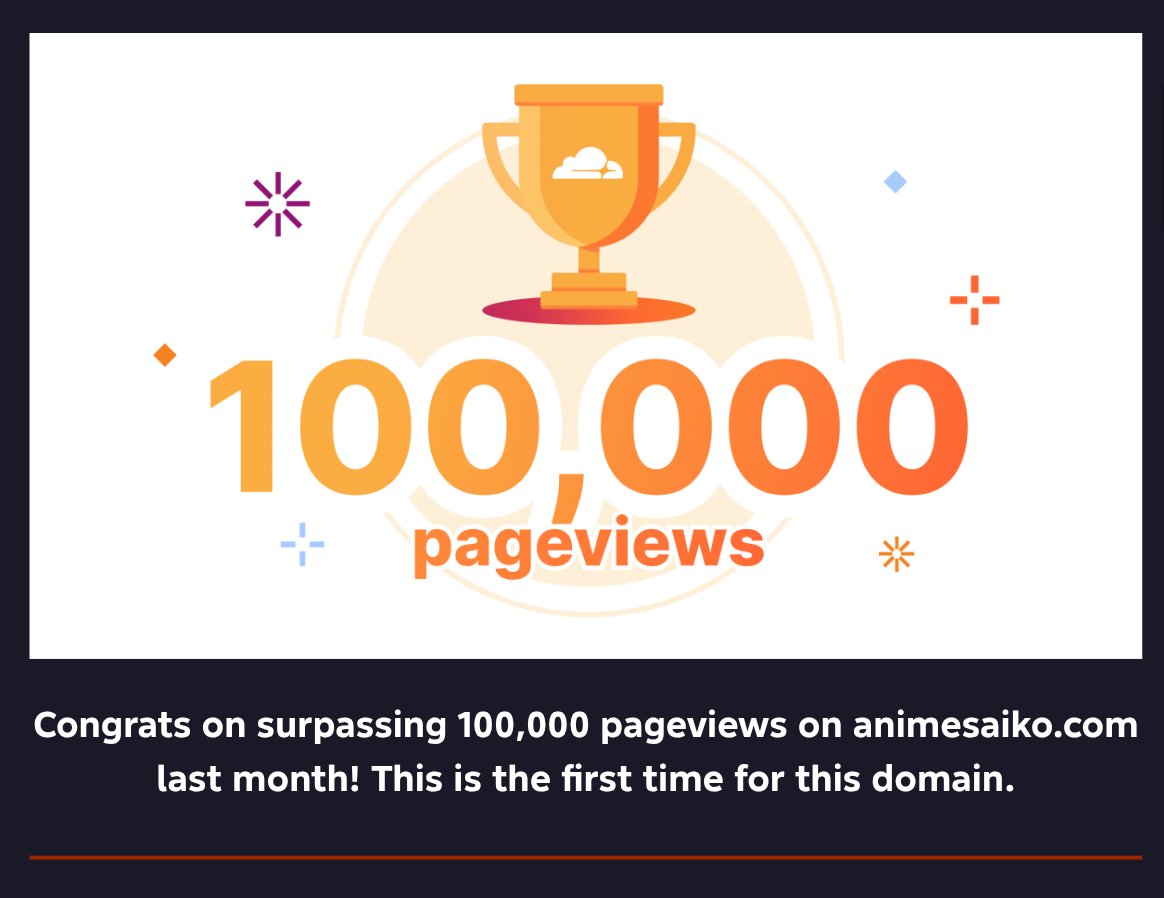 JunInamiMusic's tweet photo. 🌐 Anime Saiko Web Milestone

https://t.co/YPfCmWzTfU surpassed 100,000 pageviews in a single month for the first time. 🗿

Our first 100K month on the domain.

Slowly building Anime Saiko beyond social media. 🌙 https://t.co/xJmLzsOhvD