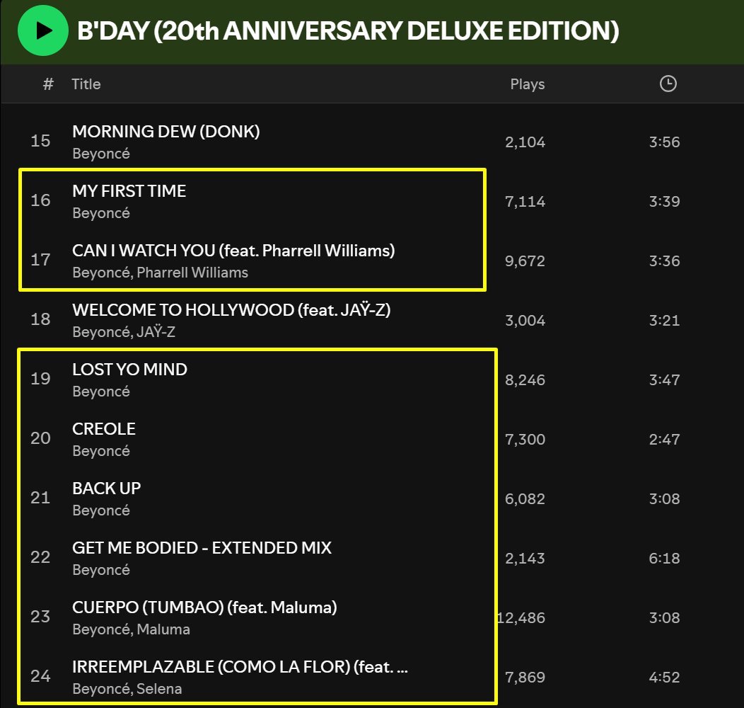 ItsWillySanchez's tweet photo. None of the 8 new songs Beyoncรฉ released yesterday debuted on Spotify Global or Spotify US โ ๏ธ๐ญ https://t.co/o3mCbigHIJ
