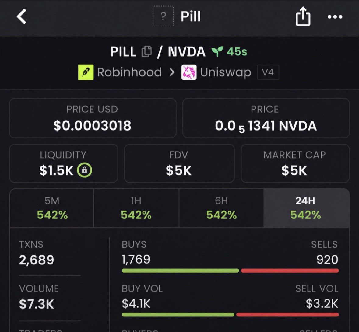 X100mave's tweet photo. Watch your entry on $PILL
Gamble for now🍀
CA:

0xb5e84d11B04e64CAC66e32eF8cB946b318E7e8FF
#Robinhood #memecoin #memecoin1000x https://t.co/n52w3GU1Um