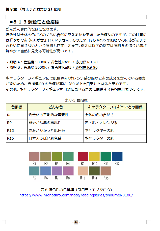 sisioumaru's tweet photo. ガレージキットイベント向けの展示台に関する同人誌を書いています。

展示台以外に照明も気になっていたため、おまけ章として書きたくて色々調べていました。

自分が選ぶための勉強がメイ���ですが、照明ってこういう観点で選ぶという考えを書き途中ですがご紹介（間違いも含んでいる可能性あります） https://t.co/YImxTB76IZ