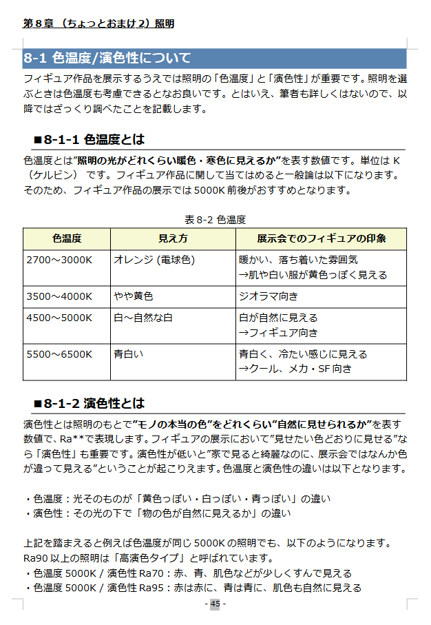 sisioumaru's tweet photo. ガレージキットイベント向けの展示台に関する同人誌を書いています。

展示台以外に照明も気になっていたため、おまけ章として書きたくて色々調べていました。

自分が選ぶための勉強がメイ���ですが、照明ってこういう観点で選ぶという考えを書き途中ですがご紹介（間違いも含んでいる可能性あります） https://t.co/YImxTB76IZ
