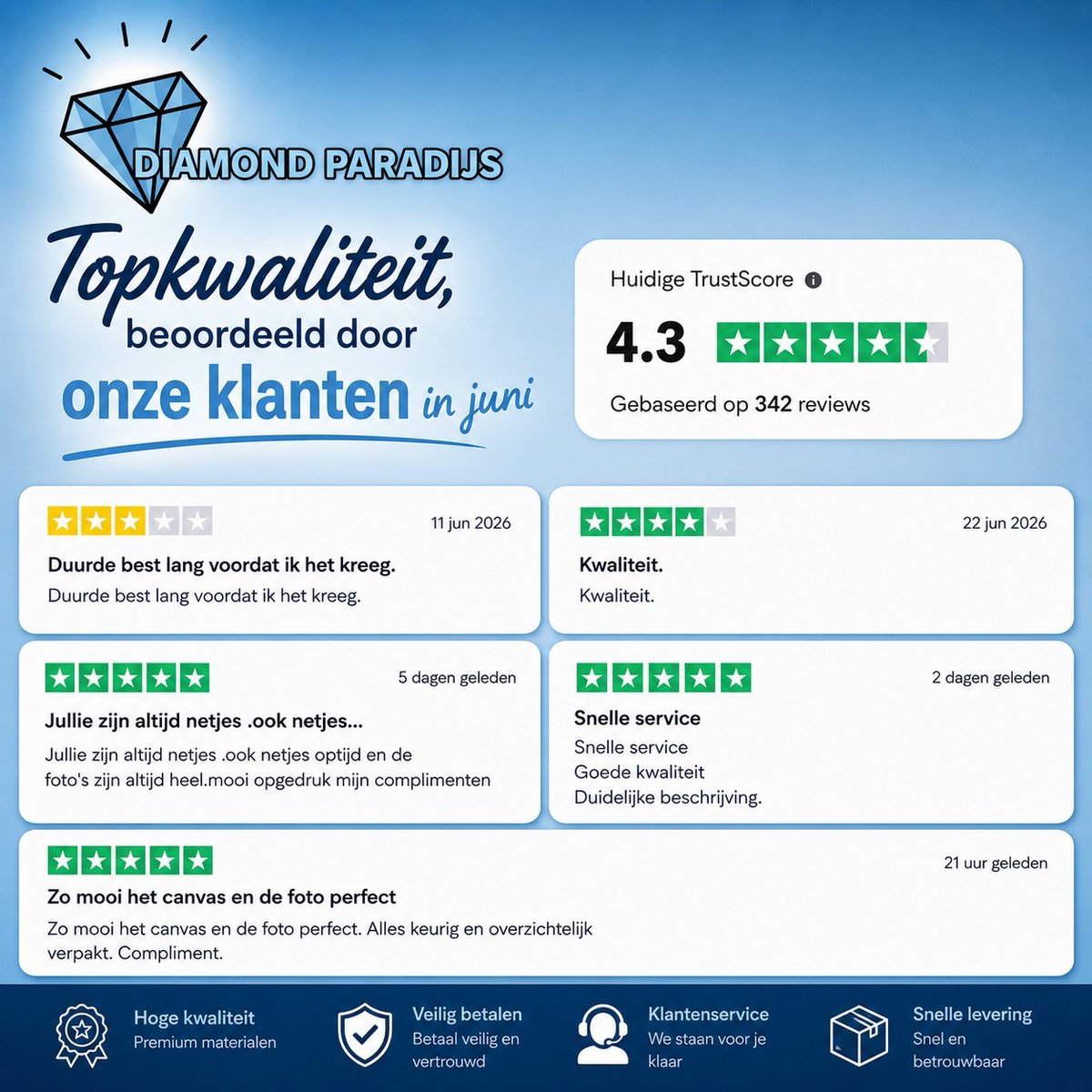JulioMuskopqop's tweet photo. Some find our delivery time too long, while others are satisfied with everything... These are our Trustpilot reviews from June. Thank you! https://t.co/BundBXCAfK