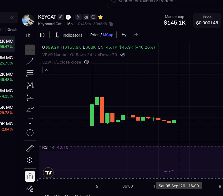 KeyCatRobinHood's tweet photo. @0x_Pr0mise KEYCAT on ROBINHOOD https://t.co/I4Fyyg0zj1
