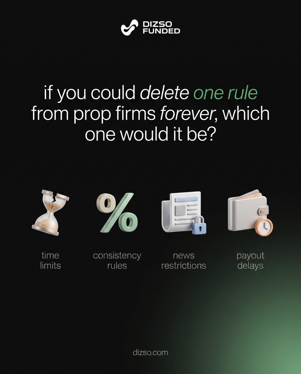 dizsofunded's tweet photo. Every trader has that one prop firm rule they’d delete forever.

Which one is yours? 👇

Time limits, consistency rules, news restrictions or payout delays?

Built for the next generation of traders.

#dizsofunded #forextrading #TradingEducation  #Web3‌‌   #tradingcommunity #cryptotrading