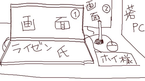 sai_reciel's tweet photo. 具体的に。この配置は慣れだけど、慣れる前に肩か腰が痛くなると検証結果ｇ(ry…　塔と同居してるのも敗因だと思う。かといって、都度テーブル出すのも移動するのも面倒くｓ(ry…　PC類は固定で置きたい故のこの狭さよ…段差案もあったんだけど、机も高めだからこれ以上高くするとコケる。地味に。 https://t.co/8gSN9ASEbb