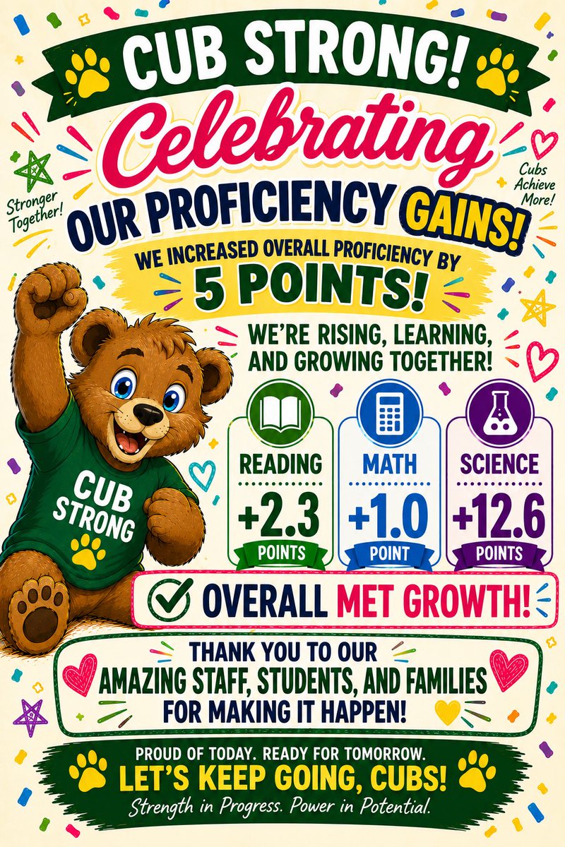 CMESCubs's tweet photo. We are celebrating a fantastic achievement in our learning journey! 🎉 We’ve increased our overall proficiency by 5 points! 📈

Together, we’re rising, learning, and growing! We will continue to reach our goals and strive for even greater success! #CubStrong https://t.co/pr20jWZaoy