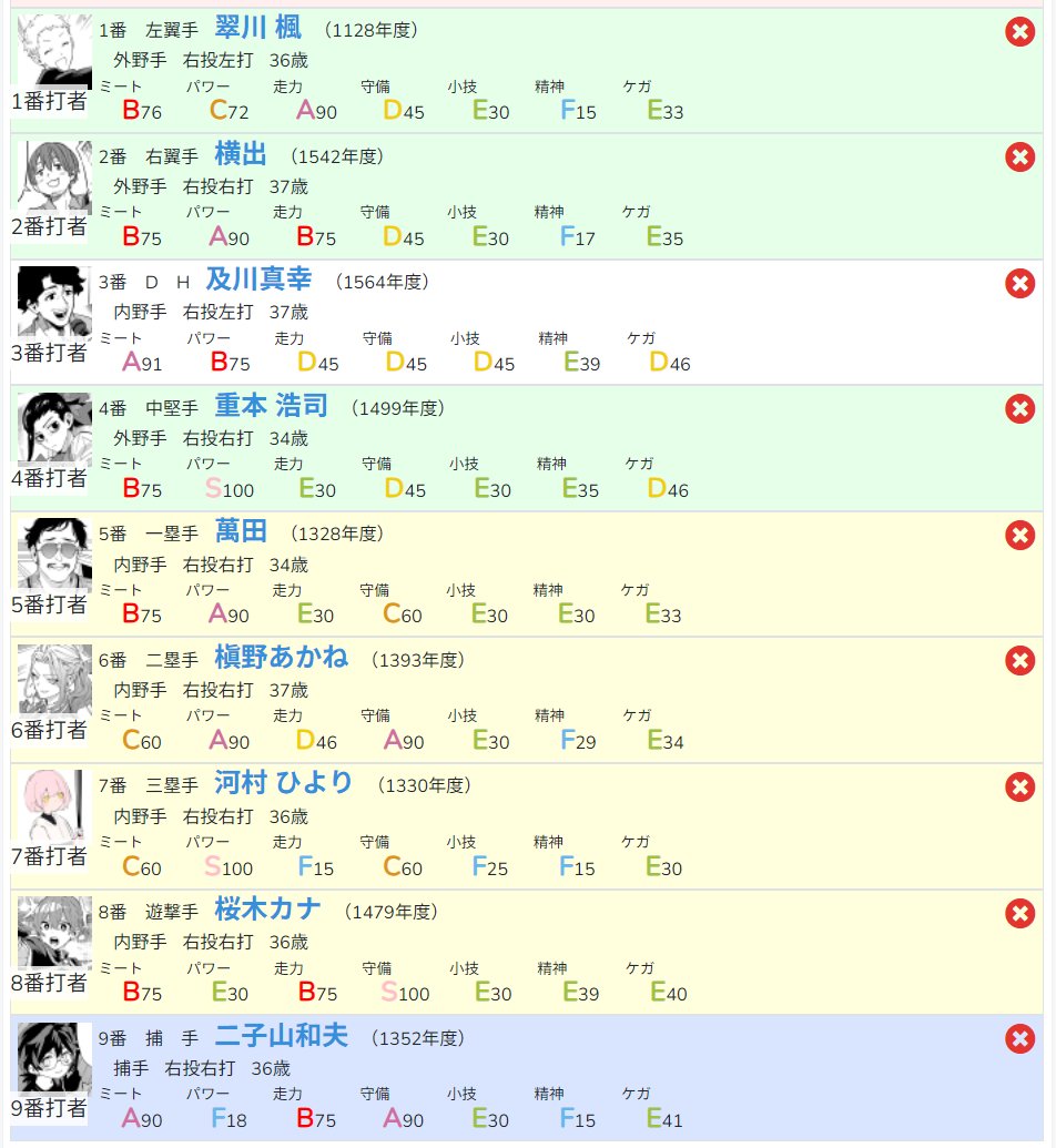 25__gup's tweet photo. ゆくゆくは捕手入れ替え・ひよりoutで守備ある外野を入れた��� https://t.co/AAtLLBjGFt