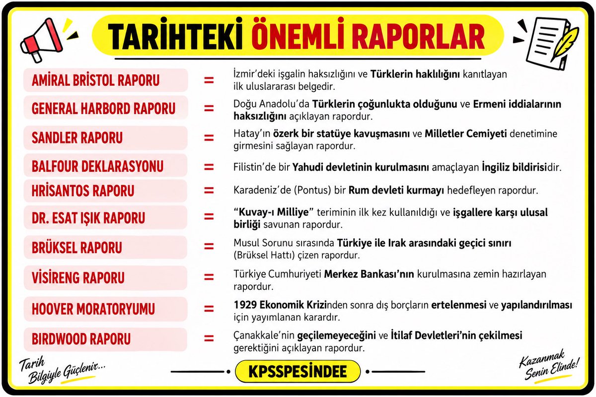 Kpsspesindes's tweet photo. Önemli raporlar #kpss https://t.co/qkRTKCESlq