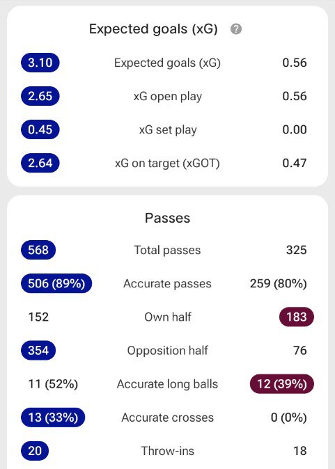 FrankMoses_CFC2's tweet photo. Hmmm 🤔👁️ #CFCW #WSL #BarclaysWSL #CHEAVL https://t.co/JuxR8L6cRx