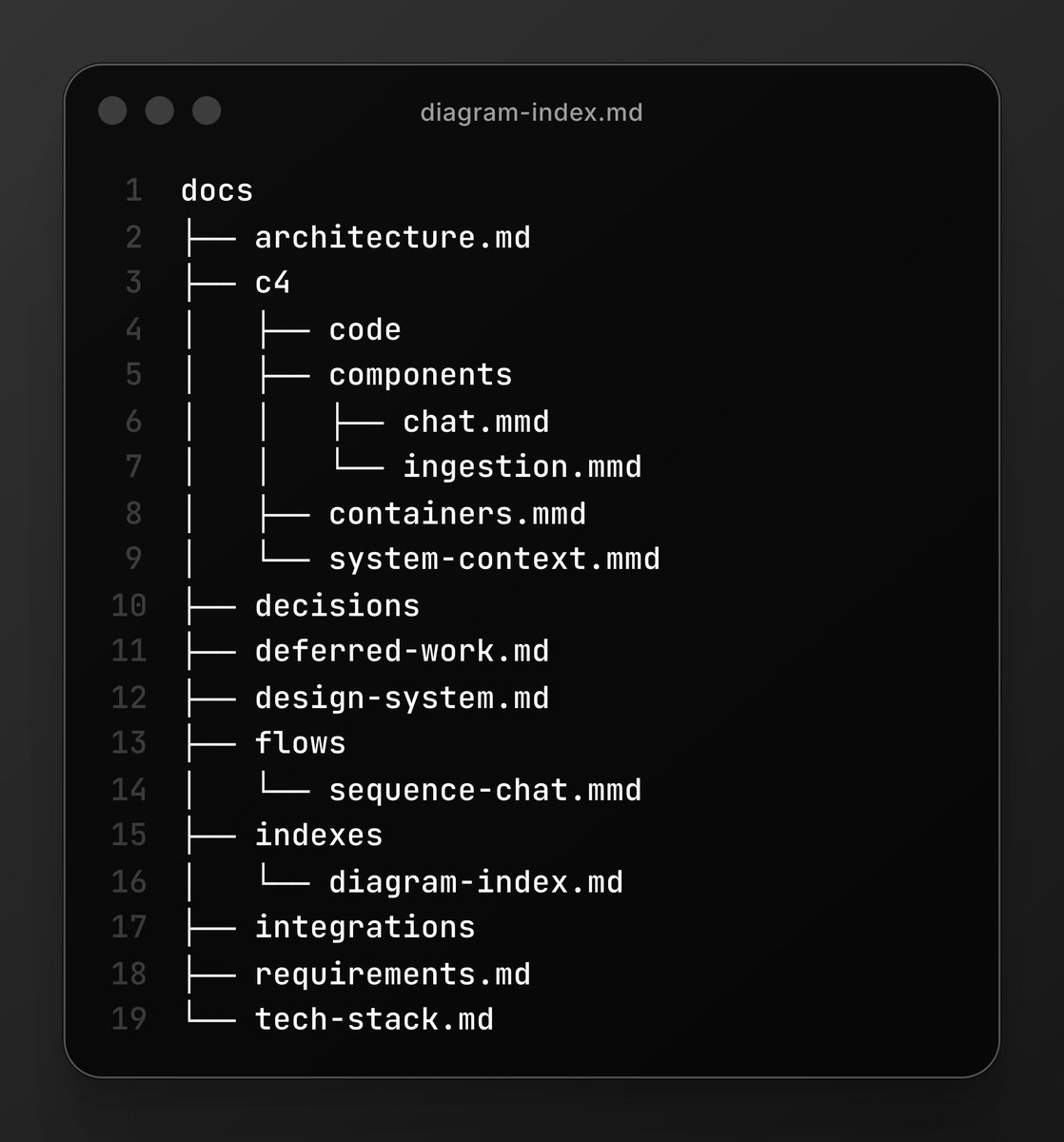 Glitch_guy0's tweet photo. Nobody likes writing architecture docs, but everybody complains when they’re missing.

I built a new skill for bmad-method that automatically generates your entire product documentation and architectural diagrams.

#DeveloperTools #Documentation #BuildInPublic https://t.co/1rCIjKKrUT