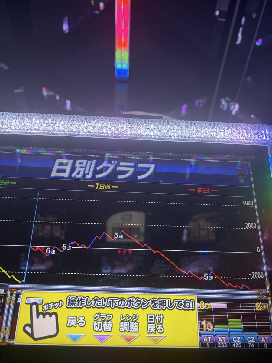 1sdyu's tweet photo. あぶねー
456喰種で3000枚負けたと思った https://t.co/zkBcb1zizS