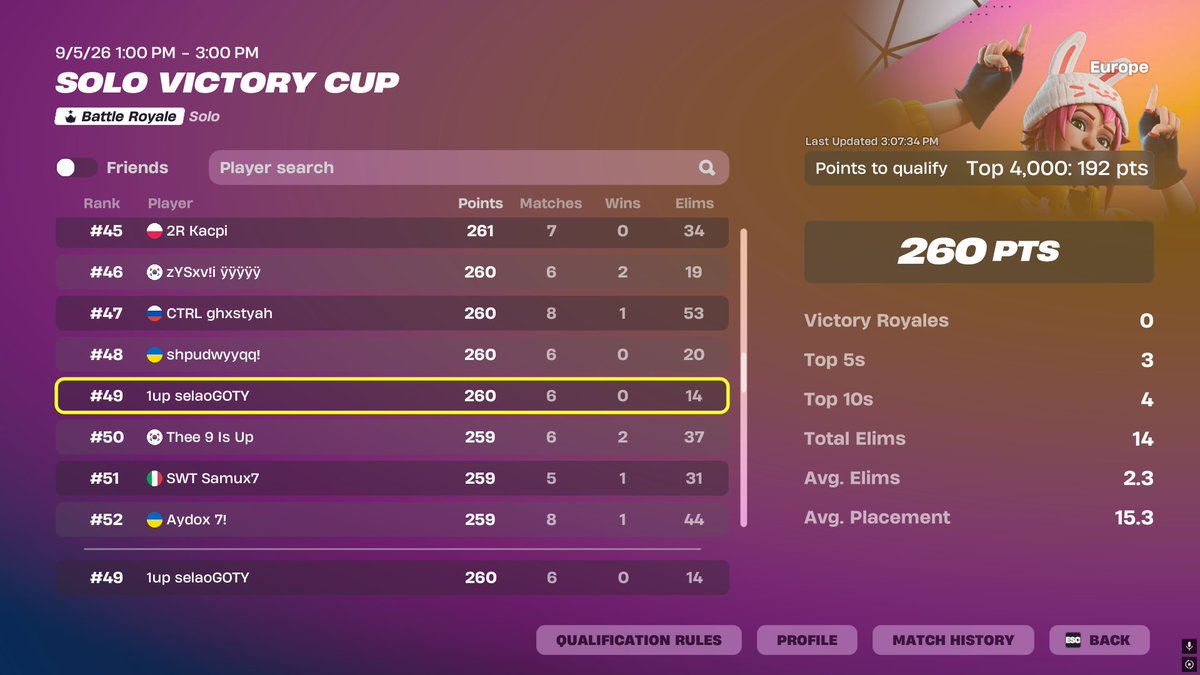 selaofn's tweet photo. Qualed solo finals https://t.co/ykpS2l9kVU