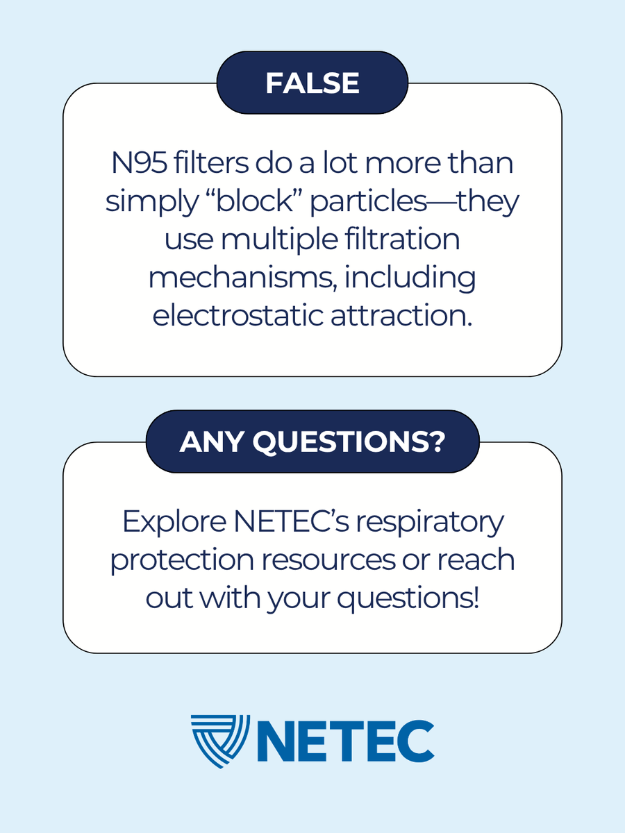 TheNETEC's tweet photo. How’s your respiratory protection IQ? 😷

This #N95Day, test your knowledge of N95s, PAPRs, protection factors &amp; filtration.

📅 Plus, a NETEC respiratory protection webinar is coming later this month. Follow us for details!

https://t.co/Udjqqt8j0i

#RespiratoryProtection #NETEC https://t.co/FS4Y4o2liG