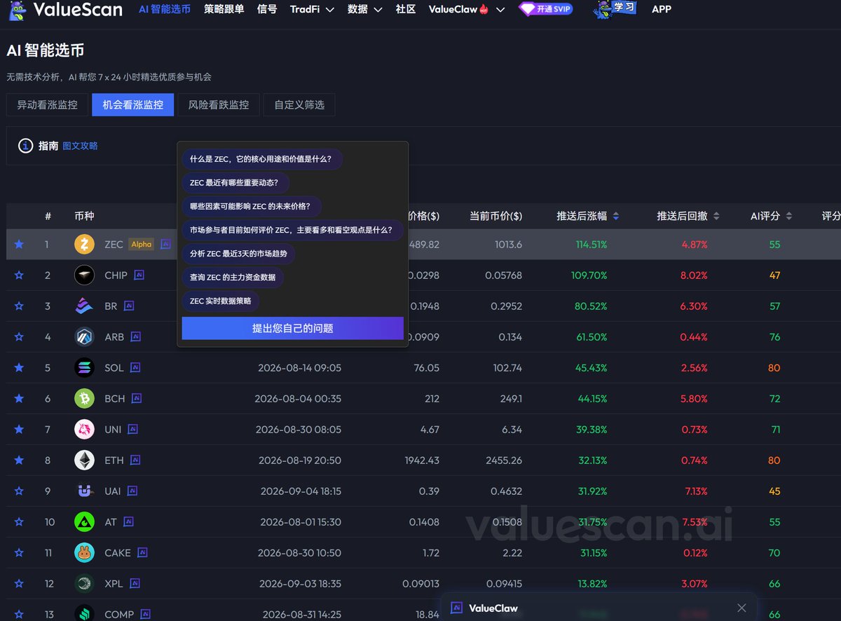 LZYH88's tweet photo. #valuescan ai开始全局��盖,实时持仓检测,实时机构量化策略,实时精选参与机会! 懒人必备,免费试用:
交易类博主沟通可长期免费体验:
参与链接:https://t.co/hHvHMYjlPf
大v福利福利沟通:tg:@YAOLIN8818 https://t.co/ZTU4onNPzZ