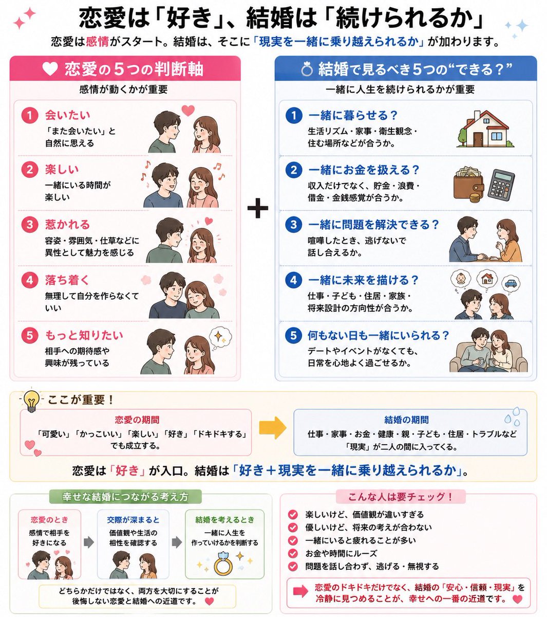 rrrrrblue9's tweet photo. 難しいテーマです。 https://t.co/zXbpDNzGiI