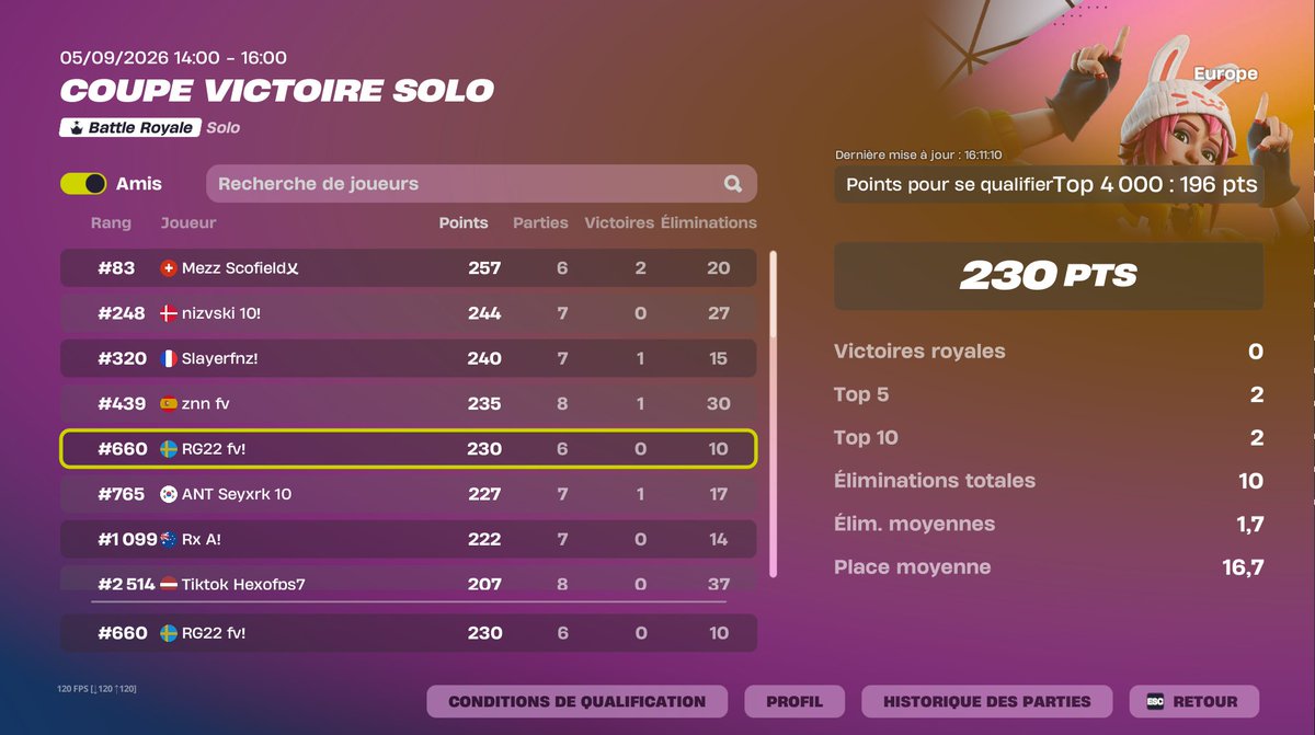 pykzfn6's tweet photo. qual solo victory 
@RG22ESP https://t.co/jJDbaIiXON