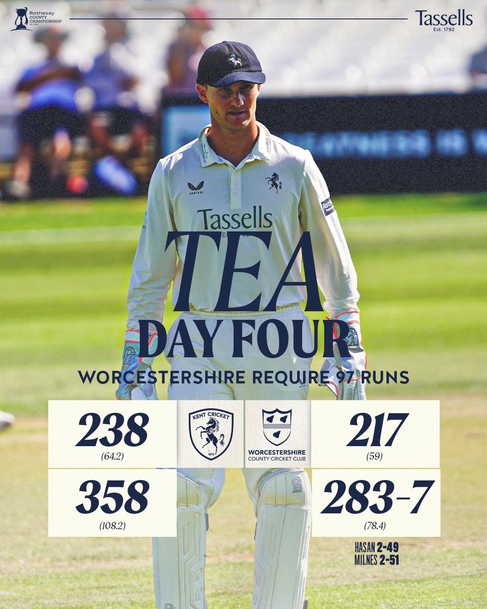 KentCricket's tweet photo. Dudgeon takes a wicket right on the brink of Tea ☕

We're going to have a good finish on our hands in Canterbury...

🎥 LIVE Match Centre: https://t.co/jCCGaNeXVQ https://t.co/Spj46YERnP