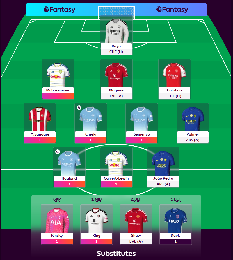 MhhRobert's tweet photo. @FPLMeerkat First on my bench... https://t.co/TP1eLk7QPv