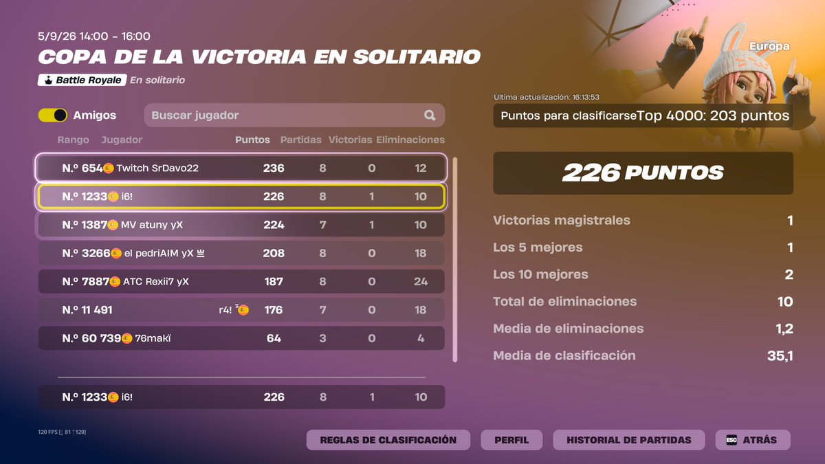 ismxfn6's tweet photo. qualed solo vc trolled all games 

@KlyzeClub https://t.co/Q3QvcxDslP