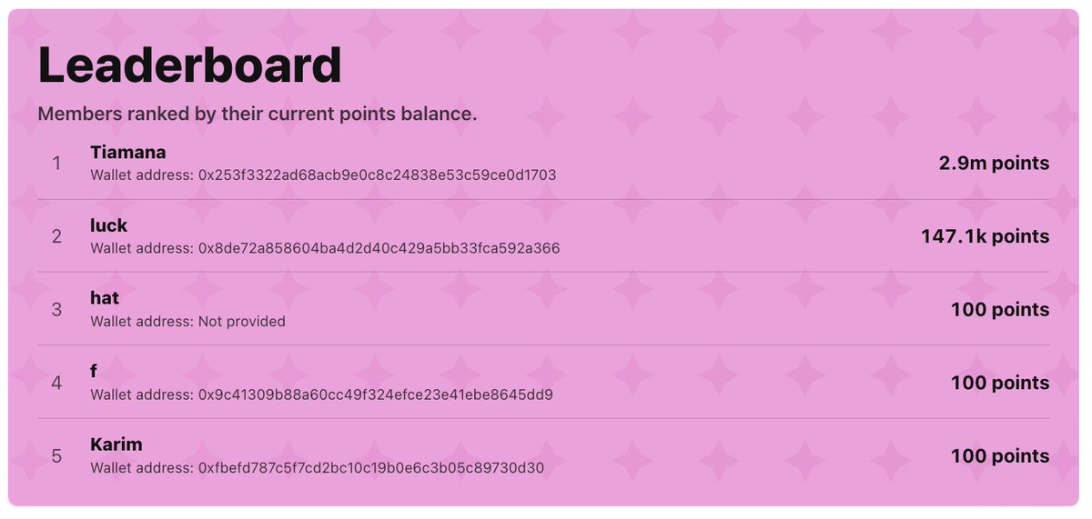 Pudinghq's tweet photo. These wallets are going to earn $ETH as their first $PUD holding airdrop! 

Are you here in the leaderboard anon 🙂‍↕️? https://t.co/FgC2n3dWaK