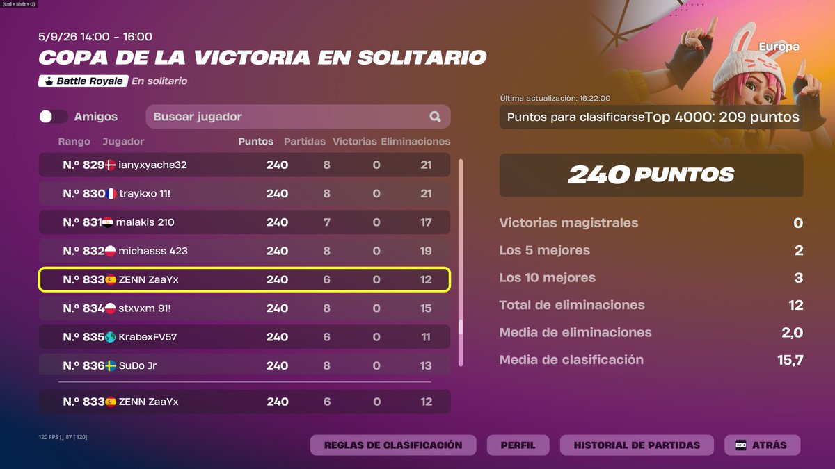 mx_zaayx's tweet photo. Qualed Solo Victory Finals

@ZENNclub https://t.co/USK6blM9KD